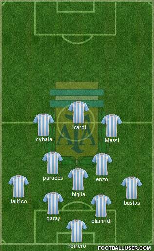 Argentina Formation 2018