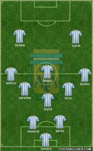 Argentina Formation 2018