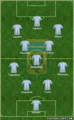Argentina Formation 2018