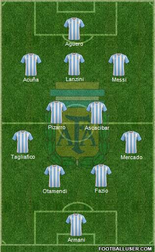 Argentina Formation 2018