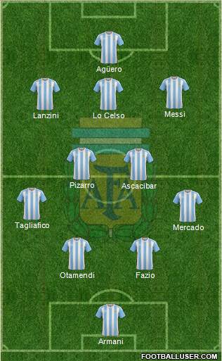 Argentina Formation 2018