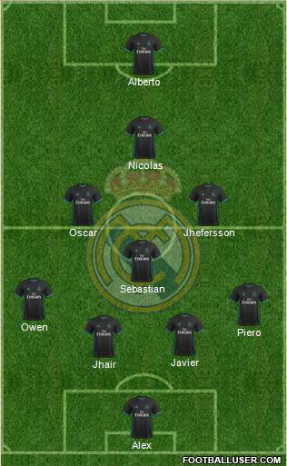 Real Madrid C.F. Formation 2018