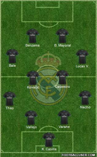 Real Madrid C.F. Formation 2018