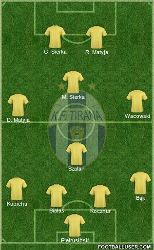KF Tirana Formation 2018