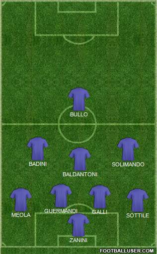 Dream Team Formation 2018