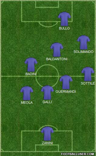 Dream Team Formation 2018