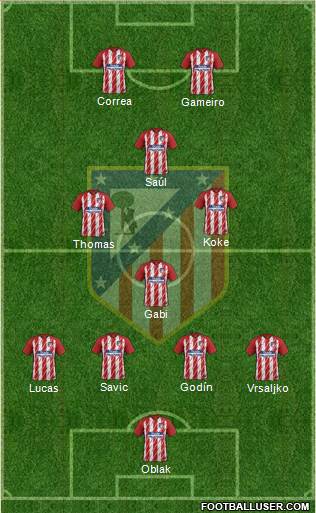 C. Atlético Madrid S.A.D. Formation 2018