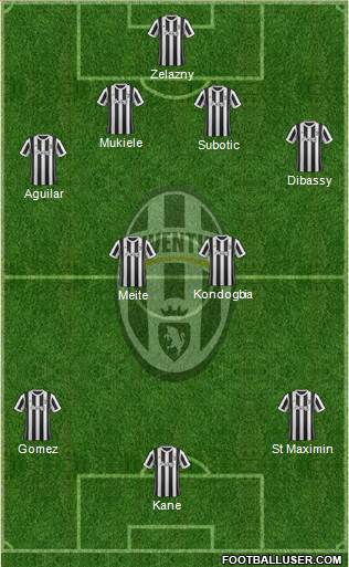 Juventus Formation 2018