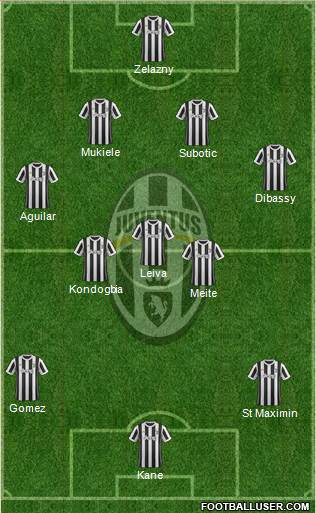 Juventus Formation 2018