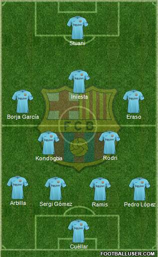 F.C. Barcelona Formation 2018