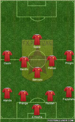 KF Partizani Tiranë football formation