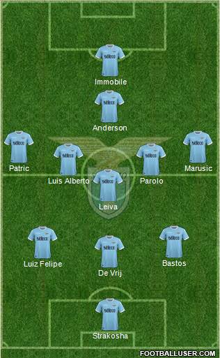 S.S. Lazio Formation 2018