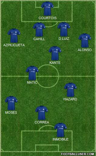 Chelsea Formation 2018