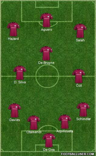 Manchester City Formation 2018