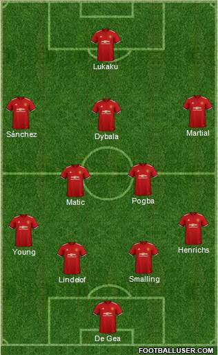 Manchester United Formation 2018