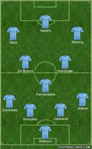 Manchester City Formation 2018