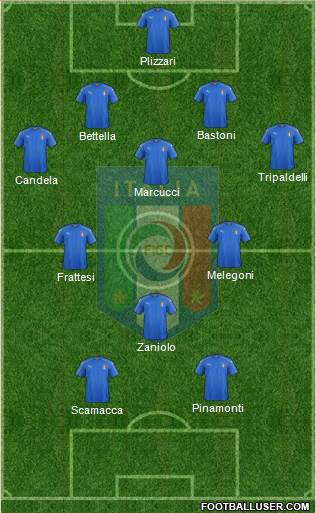 Italy Formation 2018