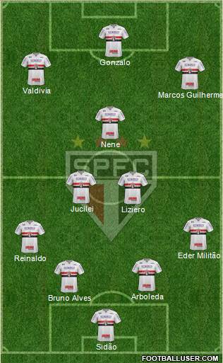 São Paulo FC Formation 2018