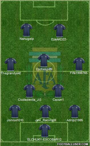 Argentina Formation 2018