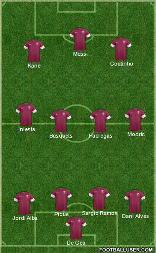 Champions League Team Formation 2018