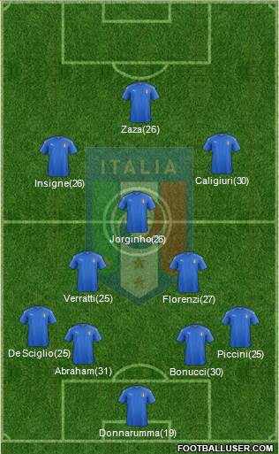 Italy Formation 2018