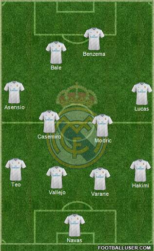 Real Madrid C.F. Formation 2018