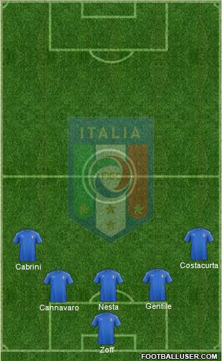 Italy Formation 2018