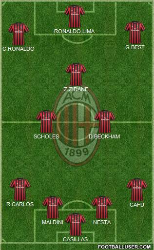 A.C. Milan Formation 2018