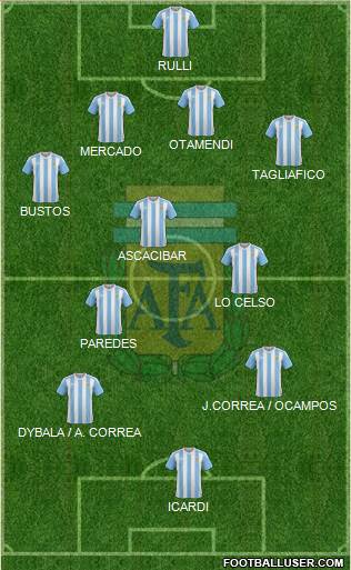 Argentina Formation 2018