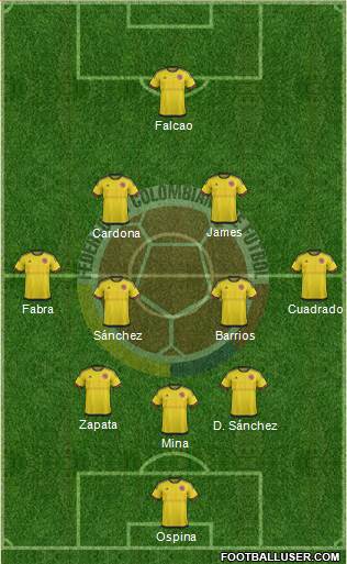 Colombia Formation 2018