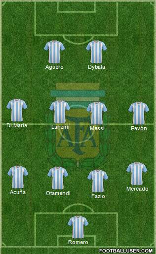Argentina Formation 2018