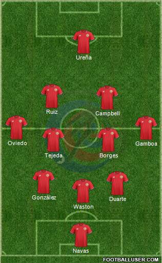 Costa Rica Formation 2018