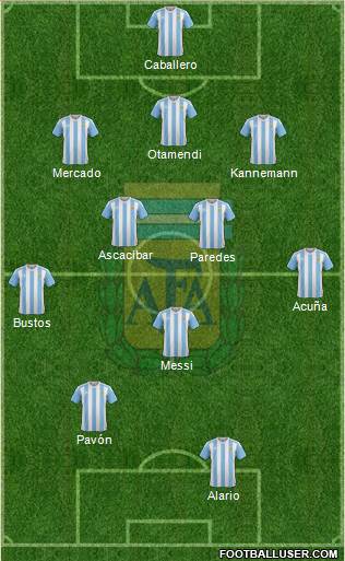 Argentina Formation 2018
