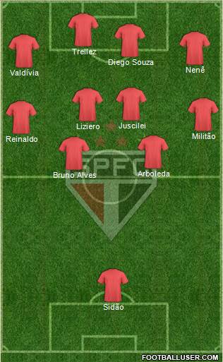 São Paulo FC Formation 2018