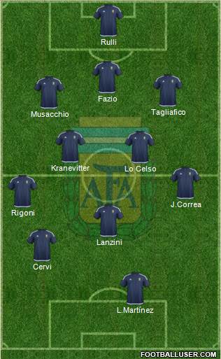 Argentina Formation 2018
