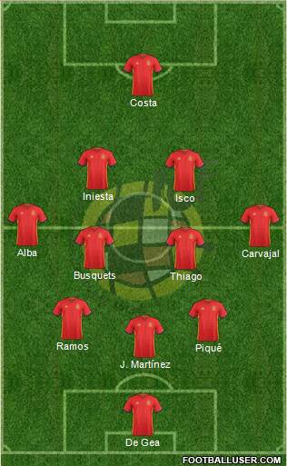 Spain Formation 2018