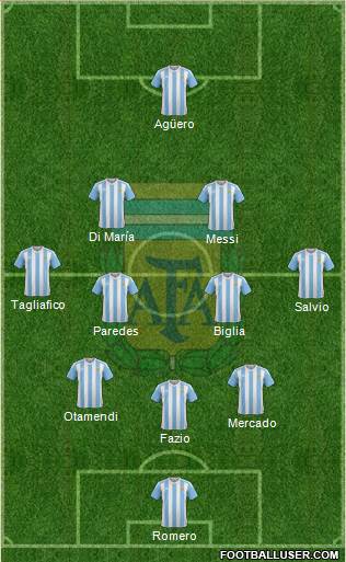 Argentina Formation 2018