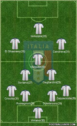 Italy Formation 2018