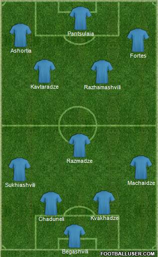 Champions League Team Formation 2018