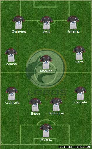 Club Lobos BUAP Formation 2018