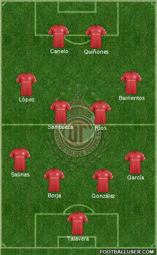 Deportivo Toluca Formation 2018
