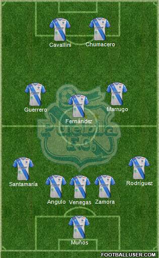 Club Puebla de la Franja 5-3-2 football formation