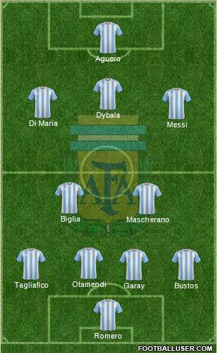 Argentina Formation 2018