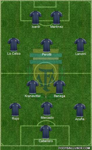 Argentina Formation 2018