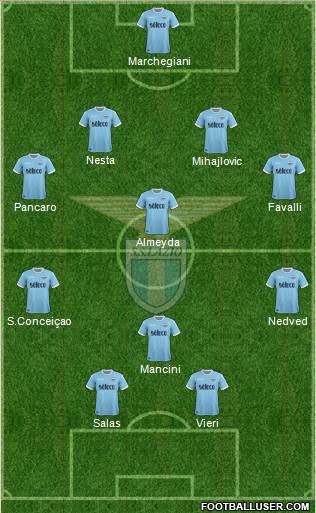 S.S. Lazio Formation 2018