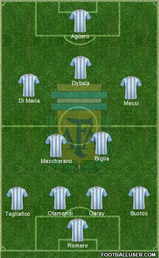 Argentina Formation 2018