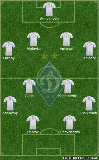 Dinamo Kiev Formation 2018