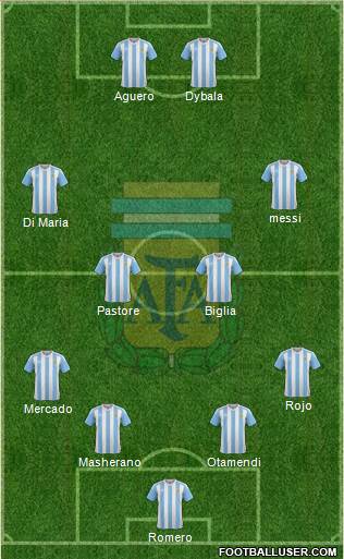 Argentina Formation 2018