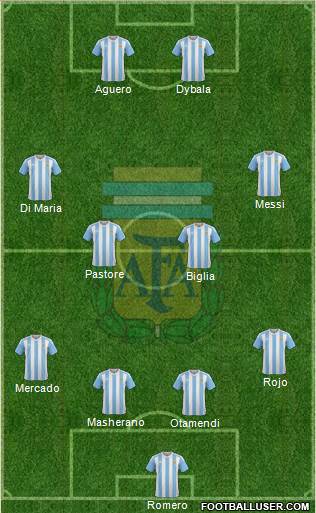 Argentina Formation 2018