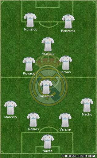 Real Madrid C.F. Formation 2018